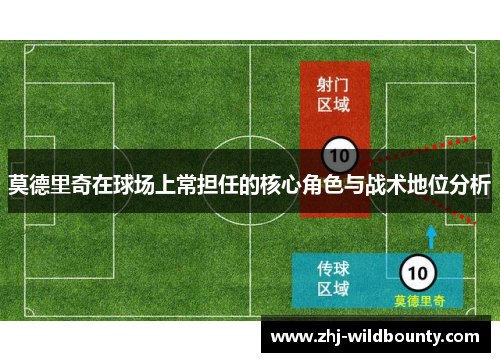 莫德里奇在球场上常担任的核心角色与战术地位分析