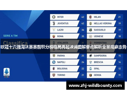 欧冠十六强淘汰赛赛前积分榜格局再起波澜图解要点解析全景观察走势