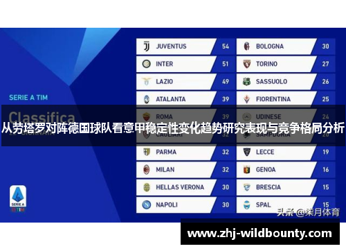 从劳塔罗对阵德国球队看意甲稳定性变化趋势研究表现与竞争格局分析