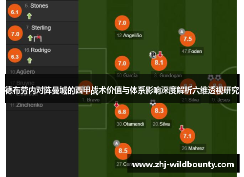 德布劳内对阵曼城的西甲战术价值与体系影响深度解析六维透视研究