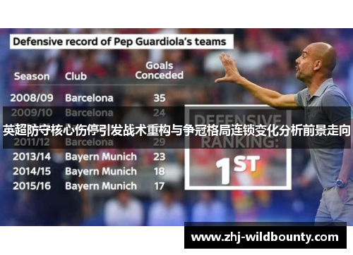 英超防守核心伤停引发战术重构与争冠格局连锁变化分析前景走向