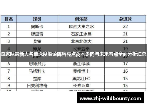 国家队最新大名单深度解读阵容亮点战术走向与未来看点全面分析汇总