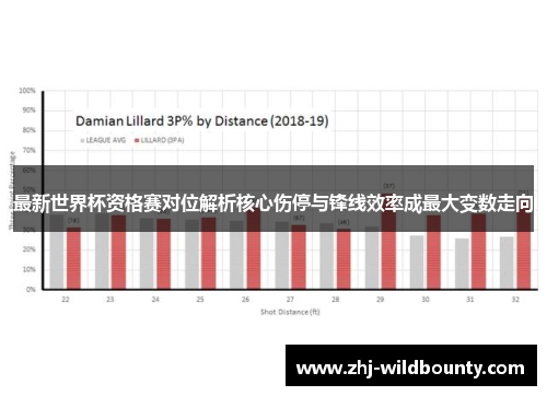 最新世界杯资格赛对位解析核心伤停与锋线效率成最大变数走向
