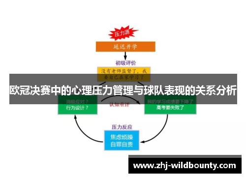 欧冠决赛中的心理压力管理与球队表现的关系分析 欧冠决赛中的心理压力管理与球队表现的关系分析